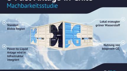 INERATEC advances PtL project in Chile