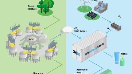 Aufbau der e-Fuel-Produktion in Europa durch Wertschöpfung aus Biokohlenstoff